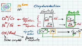 oxydoreduction [upl. by Maryrose]