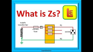 WHAT IS Zs Why is it important to test Zs [upl. by Budding725]