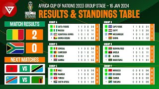 🟢 Mali vs South Africa  Africa Cup of Nations 2023 2024 Standings Table amp Results as of Jan 16 [upl. by Davin]