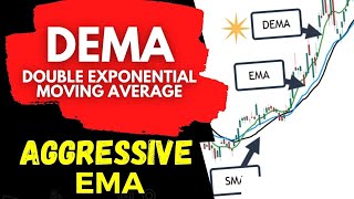 Double Exponential Moving Average DEMA Aggressive Indicator [upl. by Stanislas]