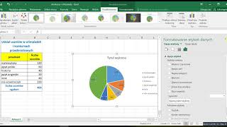 Excel cw6 Przykład wykresu kołowego [upl. by Yaeger879]