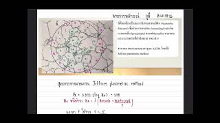 การหาขนาดเกรนมาตรฐาน ASTM โดยใช้วิธี Jeffries planimetric method [upl. by Standing]