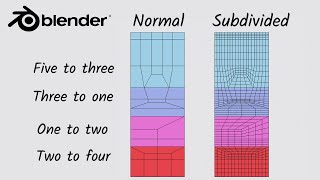 Change Your Understanding of Topology In Six Minutes [upl. by Neffirg]