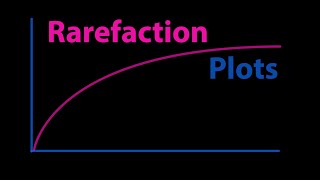 BIS2B Lab 1 Rarefaction Plots [upl. by Alroy664]