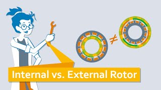 What is the difference between internal and external rotor motors  What The Tech [upl. by Ahsirak]