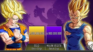 GOKU VS VEGETA POWER LEVELS  AnimeScale [upl. by Butterworth892]