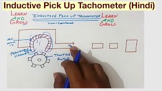 Inductive Pick Up TachometerHindi [upl. by Ardel488]