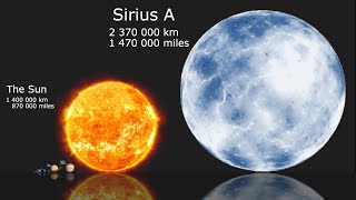 Universe Size Comparison [upl. by Viki]