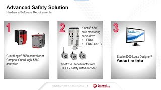 Drive and Controller Based Safety [upl. by Cheung]