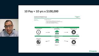 Opening new doors with Desjardins Guaranteed 5 Pay Par [upl. by Yalahs]