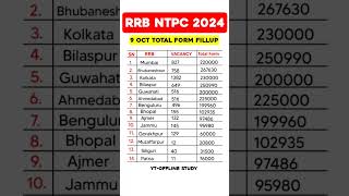 🔥RRB NTPC Total Form Fillup rrb ntpc total form fill up 2024 zone wise  rrb ntpc 2024 [upl. by Enimrej]