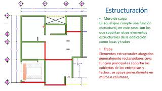 5 Bajada de cargas [upl. by Aneda]