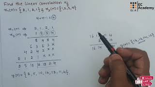 DSP32 Linear convolution in digital signal processing  EC Academy [upl. by Hein]