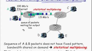 Circuit Switching vs Packet Switching [upl. by Ennaeirb]