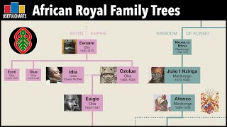 African Royal Family Trees [upl. by Iatnohs72]