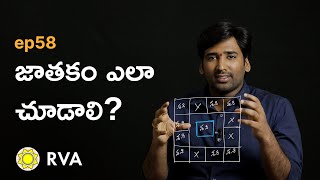 How to Read Horoscope  Learn Astrology in Telugu  ep58 [upl. by Graig]