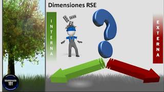 Responsabilidad Social Empresarial Dimensiones [upl. by Ecurb]