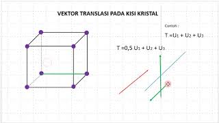 Vektor Translasi [upl. by Herrah]