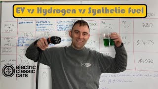 Is Hydrogen or Synthetic fuels the end for Electric Cars [upl. by Airdnahc]