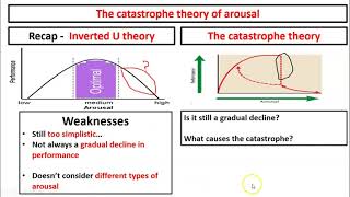 Catastrophe theory [upl. by Anitnuahs438]