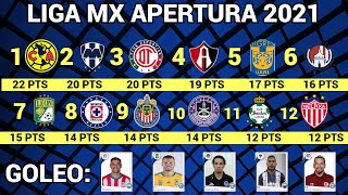 RESULTADOS y TABLA GENERAL JORNADA 11 Liga MX APERTURA 2021 [upl. by Drofniw]