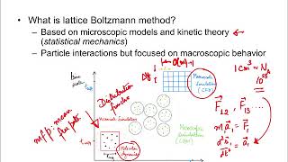 LBM Lecture 1 Introduction to the Lattice Boltzmann Method [upl. by Vina816]