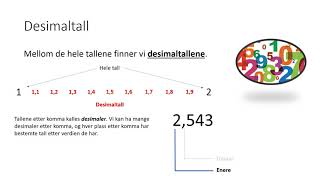 4 Tallære Siffer og Desimaltall [upl. by Marte]