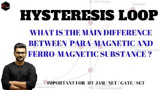 HYSTERESIS LOOP  FERROMAGNETIC amp PARAMAGNETIC SUBSTANCES [upl. by Namilus354]