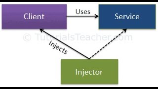 Injectors Guide Hyaluronidase for Correction [upl. by Jerrome]