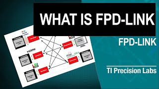 TI Precision Labs  FPDLink What is FPDLink [upl. by Lipcombe966]