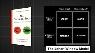 Unlock Your True Self with the Johari Window A SelfDiscovery Tool [upl. by Gladstone]