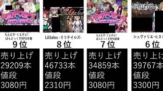 【ＤＬ同人】DLsitecomで売れてる同人ゲームランキングＴＯＰ１０ [upl. by Eirollam772]