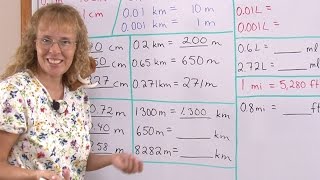 Decimals in measuring units  grade 5 math [upl. by Kyrstin260]