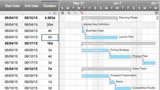 Work Days and Duration in Smartsheet [upl. by Ladnek796]