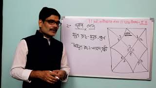 Falit Jyotish Path No 57 How to learn astrology Know about tours ascendant [upl. by Reprah]