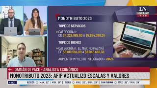 Monotributo 2023 AFIP actualizó escalas y valores [upl. by Eihcra]