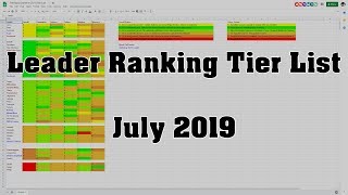 Civilization VI Leader Tier Ranking List  July 2019 [upl. by Piefer]