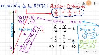 ECUACIÓN de la Recta Abscisa  Ordenada [upl. by Maje]