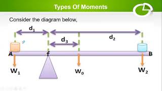 The Moment Of Forces  Clockwise Vs Anticlockwise Moments  FORCES IN EQUILIBRIUM [upl. by Maller]