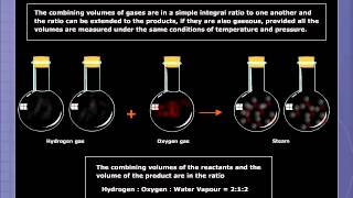 Gay Lussacs Law of Combining Volumes [upl. by Tterrab]