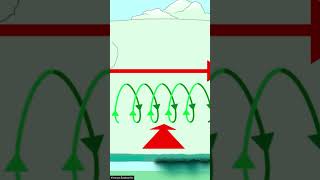 How Are Tornadoes Formed [upl. by Leyameg]