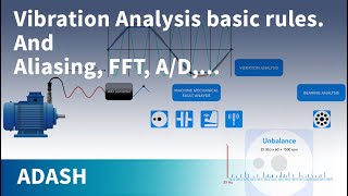 Vibration Analysis for beginners 5 Rules for evaluating machine vibration Signal path from sensor [upl. by Marlene]