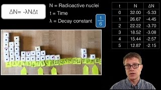 HalfLife and Radioactive Decay [upl. by Auohc]