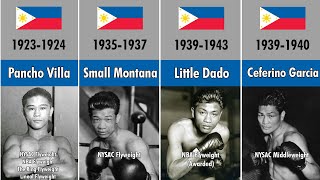 All Filipino Boxing World Champions 19232023  Boxer Facts [upl. by Einre820]