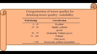 Water Quality Index WQI [upl. by Lamrouex]