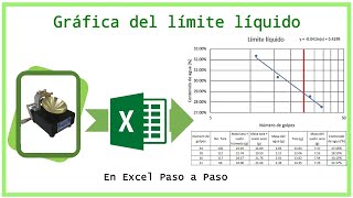 Gráfica del límite líquido  Excel paso a paso [upl. by Sezen610]