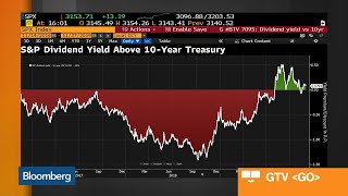 Bloomberg Market Wrap 1127 SampP Dividend Yield VIX GDP Forecast [upl. by Eramal]