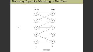 Bipartite Graphs and Maximum Matching [upl. by Berardo926]