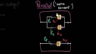 Cells connected in parallel  Electric current  Physics  Khan Academy [upl. by Leggat]