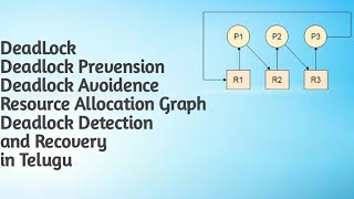 DeadLock in Telugu  Operating System  Deadlock  OS Tutorial [upl. by Asirret772]